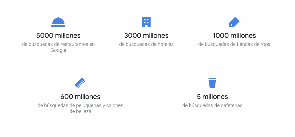 atributos para hoteles en google my business