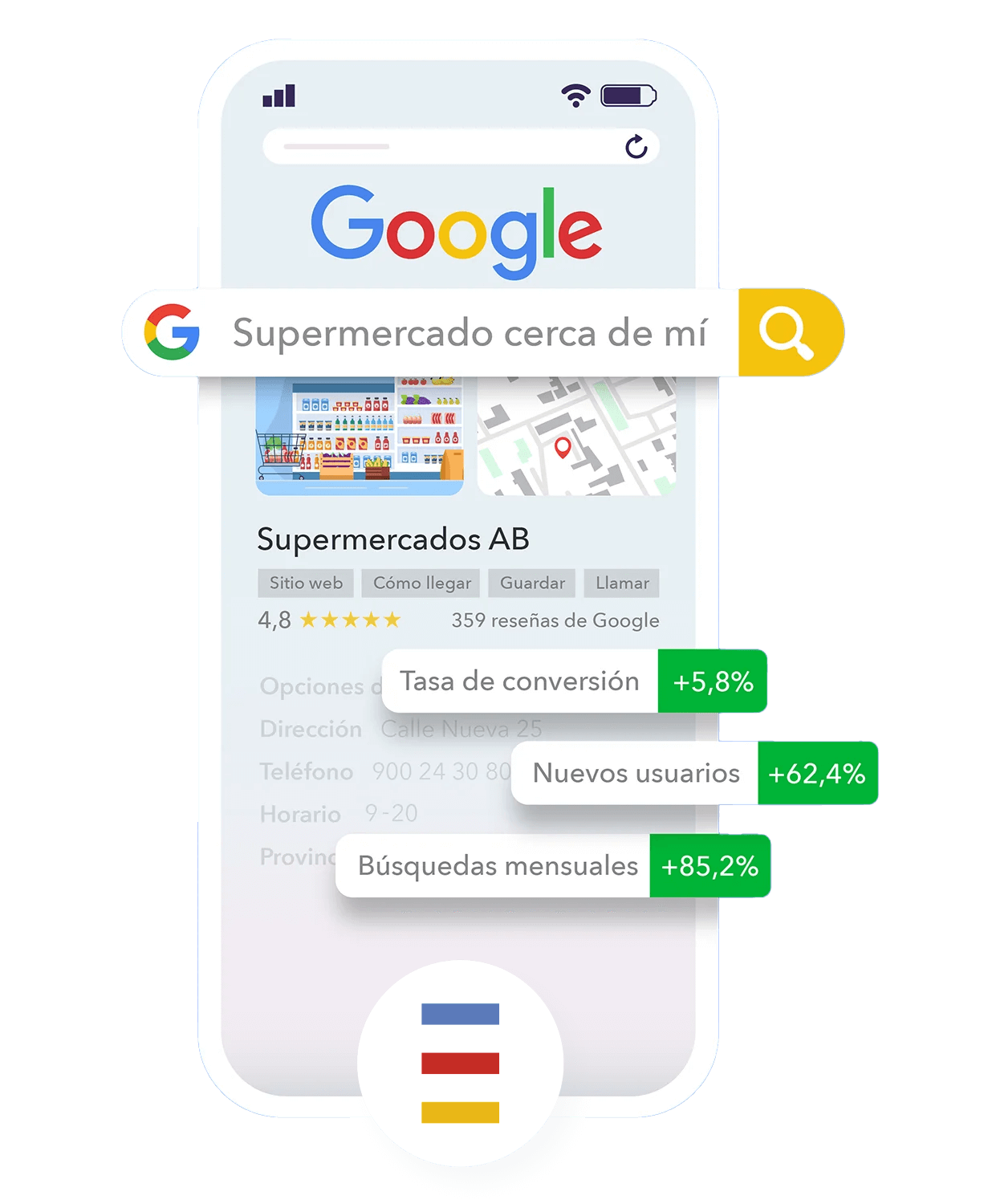 estudio de reputación en Google Business Profile de supermercados de 2025
