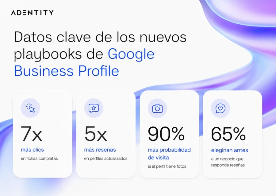 Google Business Profile Playbooks claves para mejorar tu SEO local