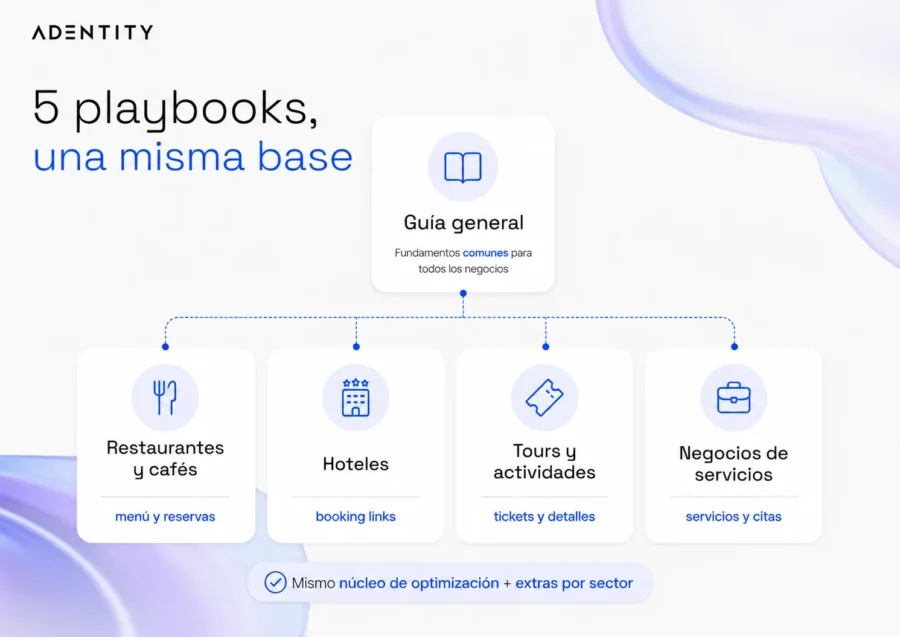Google Business Profile Playbooks claves para mejorar tu SEO local