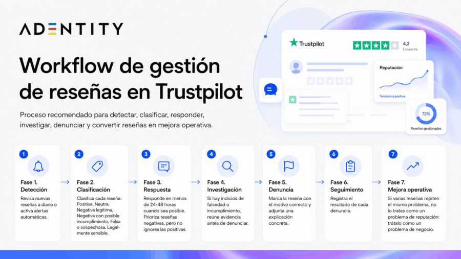 gestion-reseñas-trustpilot